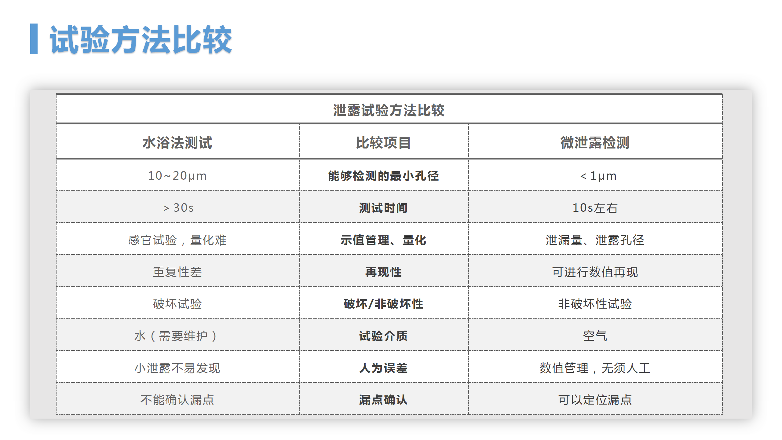 MFY-1000 微泄露無(wú)損密封測(cè)試儀(圖4)